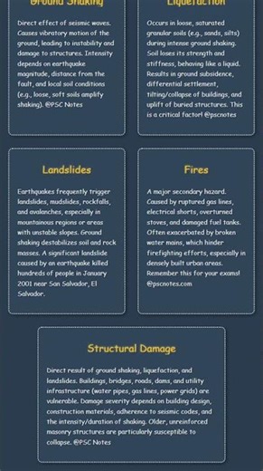 Effects of earthquakes: Ground shaking, Liquefaction, Landslides, Fires, Structural damage