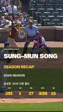 송성문 | 2026 시즌 결산 | MLB Korea Daily