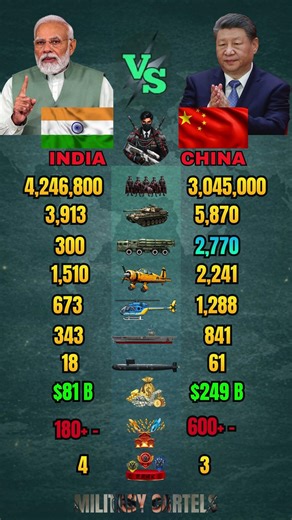 India vs China Military Power Comparison 2026