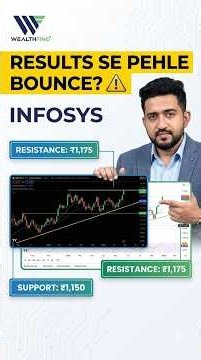Infosys Prediction Tomorrow | Infosys Target Tomorrow | Infosys Analysis #wealthfino