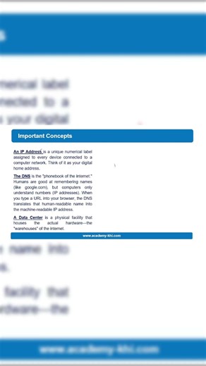 What Is an IP Address?