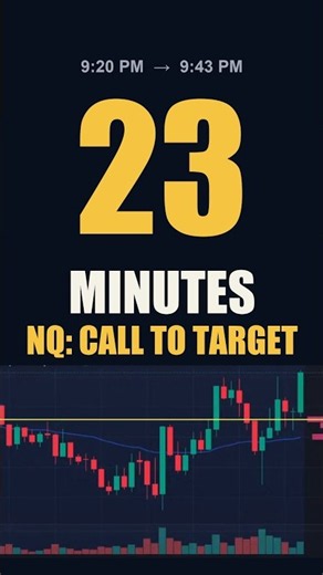 Called Live: NQ Moved Back Above 29,120 and Rallied 92.5 Points