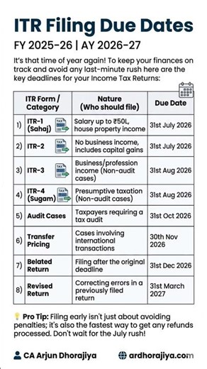 📅 Important: ITR Filing Due Dates for FY 2025–26 #itrfiling