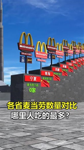 各省麦当劳数量对比，哪里人吃的最多？ #麦当劳 #肯德基 #汉堡 #数据可视化