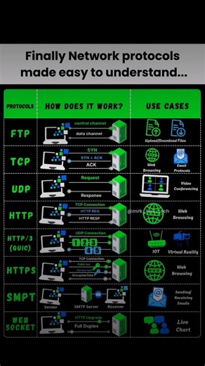How Computer Network Works in 30 Seconds ⚡#Shraddha Mam | Apna College Inspiration 🔥