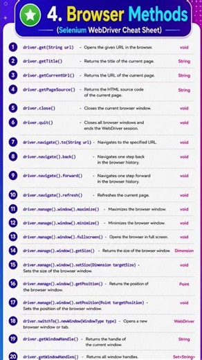 Selenium WebDriver Browser Methods 🔥 | 20 Must-Know Selenium Commands | Selenium Cheat Sheet