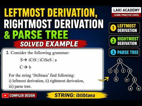 Find Leftmost Derivation, Rightmost Derivation and Parse Tree for ibtibtaea | Solved Example