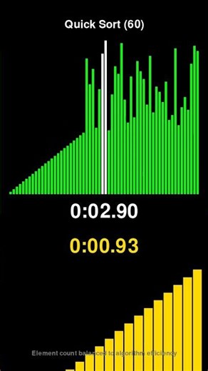 Quick Sort vs Comb Sort - Sorting Algorithm Race! #shorts