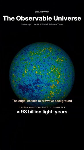 Zooming Out From Earth to the Observable Universe 🌌