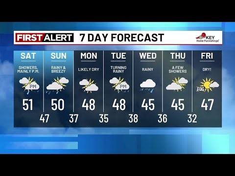 Friday evening weather forecast (1/2)