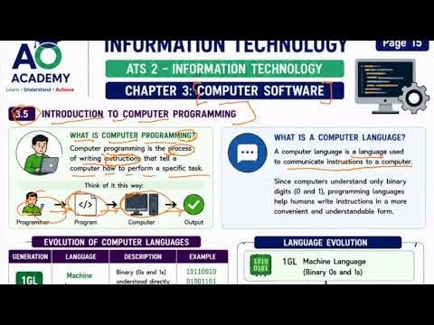 ATS 2 IT Chapter 3 Part 2 (ICAN ATSWA) | Programming Languages, Grid Computing & Windows Explorer