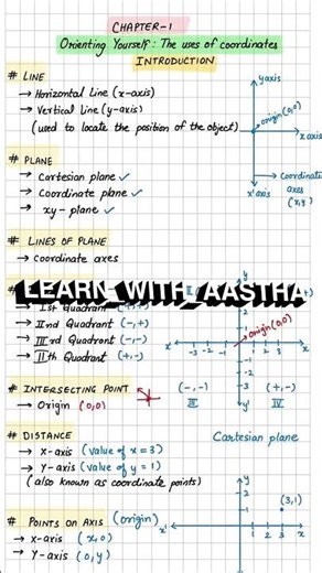 Mathematics Chapter 1 | Introduction | Class 9 | Ganita Manjari Solution #ncert #class9 #cbse