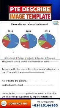 📊 PTE Describe Image Template – Score 79+! 🎯
