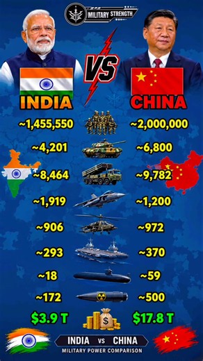 🇮🇳 India vs China 🇨🇳 | Who Is More Powerful? 😱 | Military Power Comparison 2026 🔥