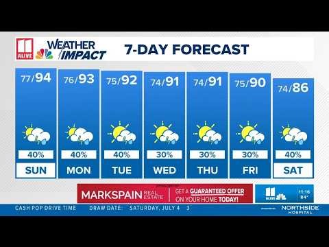 Weather Impact | Metro Atlanta faces summer pattern of heat, humidity, and pop-up storms