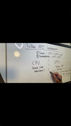 GPU Programming | GPU activity synchronization | Computer Graphics | Vulkan API | Cuda Education
