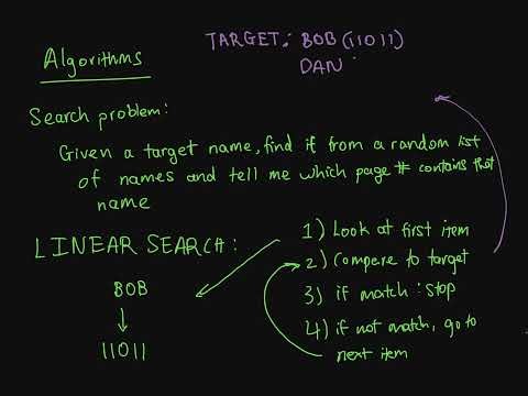 Algorithms | Computing Module (Video 2) | Quantum Computing Course