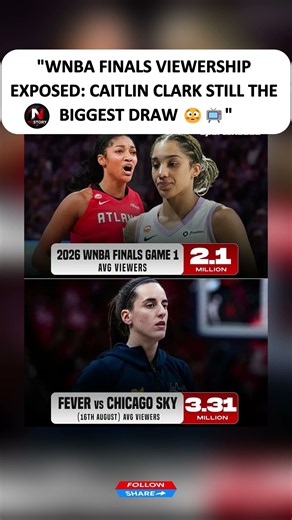 "WNBA Finals Viewership EXPOSED: Caitlin Clark Still the Biggest Draw 😳📺" #basketball #shorts