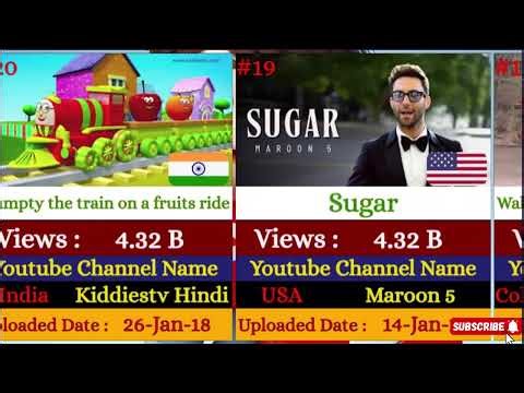 Top 30 Most Viewed Videos on YouTube All Time #viral 