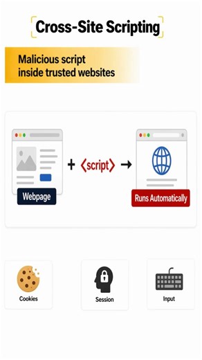 XSS Attack Explained (Script Inside Your Browser)