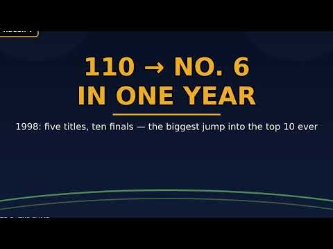 He Fell to 141st in the World. Then He Won Everything.