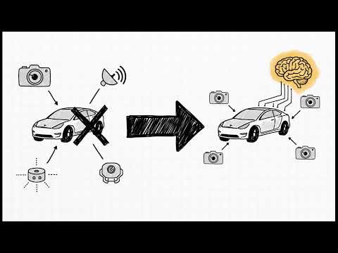 “How Tesla Autopilot Actually Works | The Engineering Behind Self-Driving Cars”