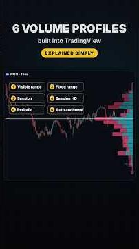 TradingView Volume Profile Explained: All 6 Types (Is It Free?)