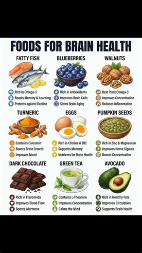 Boost Your Brain Power Naturally! 🧠 (Eat These Foods Daily)”