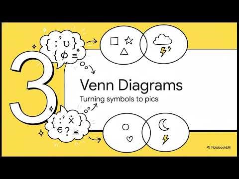 The Ultimate Guide: Master Set Notation & Venn Diagrams | O Level Maths (4024)