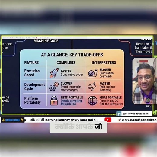 Code Compiles Differently on Windows, Mac, Linux? Find Out! #shorts