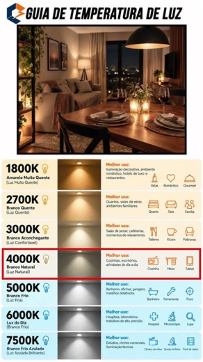 LUZ QUENTE OU LUZ FRIA? DESCUBRA QUAL TEMPERATURA DE COR USAR EM CADA AMBIENTE!