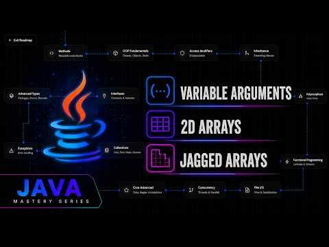 Java 2D Arrays, Jagged Arrays & Varargs | Java Mastery Series