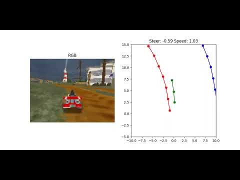 Building Self-Driving Planners With PyTorch: MLP, Transformer, and CNN