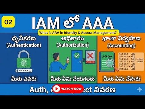 What is AAA in Identity & Access Management 02 || AAA Explained: The Heart of Cybersecurity 🔐