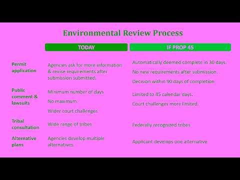 Prop 45 Building Permit Process