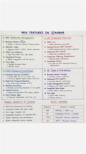 SAP S/4HANA New Features Explained in 60 Seconds | MM, PP, FICO & SD Quick Revision 🚀