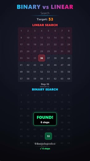 Binary Search vs Linear Search — Visual Comparison