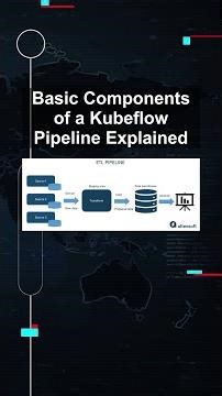 Basic Components of a Kubeflow Pipeline Explained #ai #artificialintelligence #machinelearning Basic