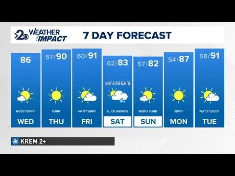Temperatures heat up to the mid to upper 80s and low 90s through the end of the week