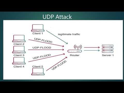 What Are TCP & UDP Attacks? | Network Security Explained Part 8