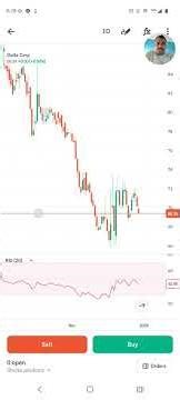 delta corp ‪@stocknews2026‬