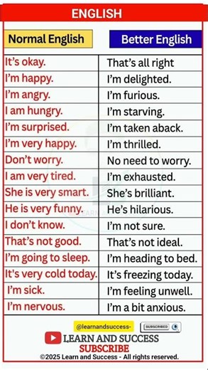 Normal English vs. Better English 🗣️ Learn and Success