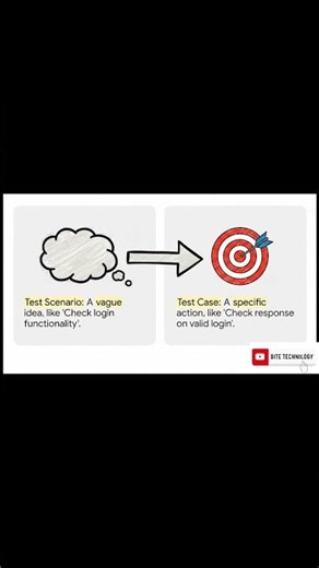 A Step by Step Software Testing Tutorial