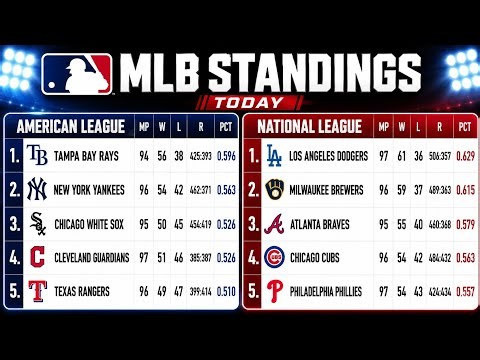 MLB Standings Today | Baseball standings today | July 13, 2026 | AL East | NL All Division Rankings