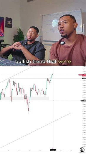Nasdaq: Checking Remaining Room in the Daily Trend