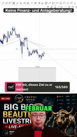 Bitcoin Cash: 485 USD Kursziel für Bullen-Momentum? #shorts