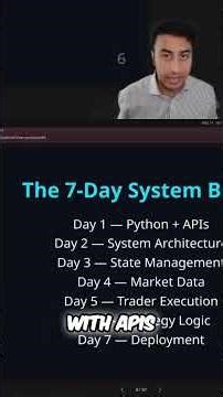 Build Trading Systems in 7 Days: Coder Trader Strategy #shorts
