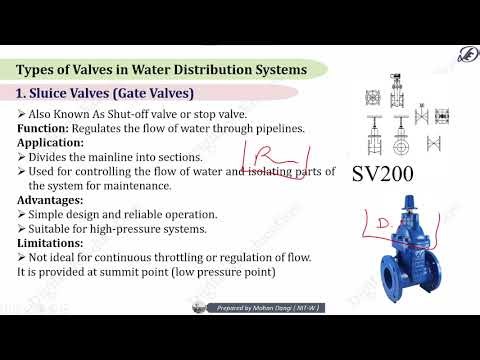 Valves in Water Distribution Systems | All Types Explained | GATE 2026 | Environmental Engineering