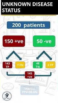 MRCP concepts: Positive & Negative predictive values