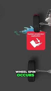 Audi Quattro Ultra Explained: Why They Changed! #shorts